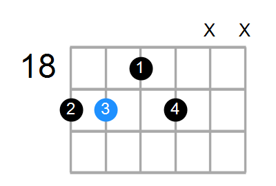E7 Chord